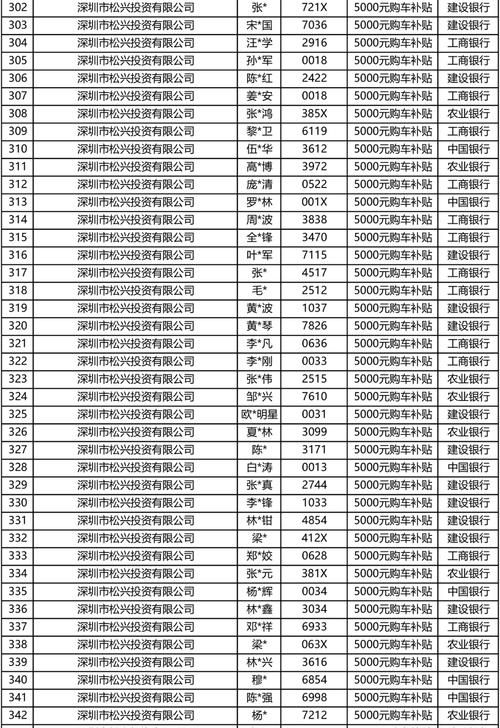 龙岗区政府贷款政策文件 龙岗区下半年还会有购车补贴吗? 龙岗区政府贷款政策文件 龙岗区下半年还会有购车补贴吗?