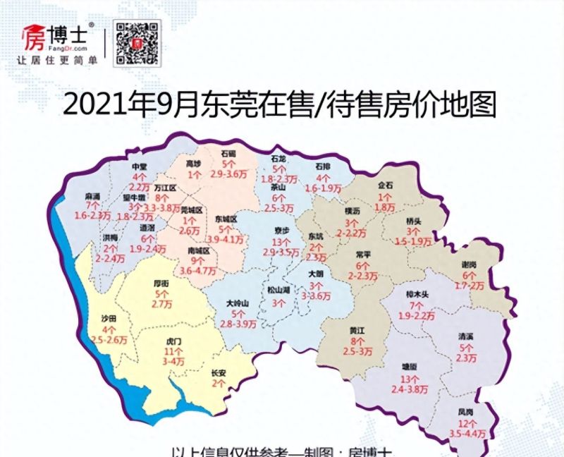 东莞万江街道的房价高吗？为何年轻人不在本地买房？