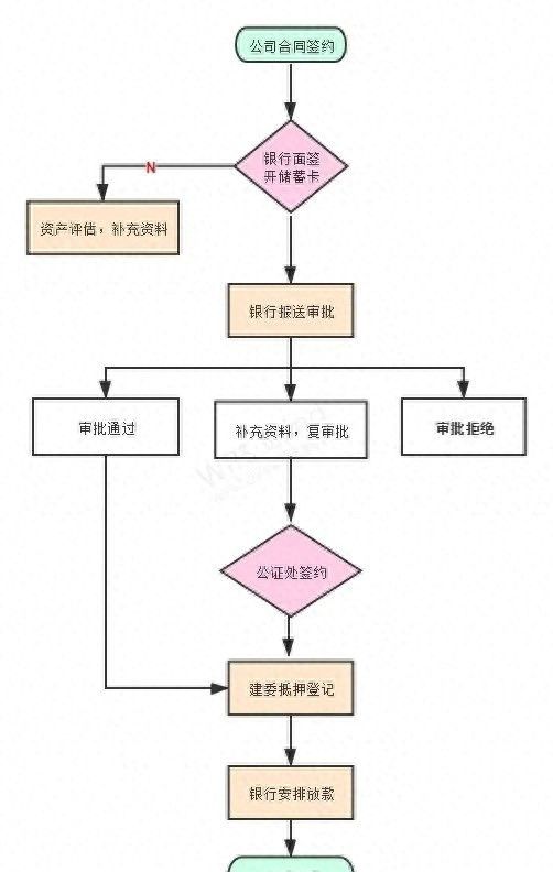 北京房屋抵押贷款办理指南和贷款须知（2023版）