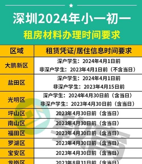 深圳宝安区笔记本电脑抵押 深圳2024幼升小需要准备啥资料? 深圳宝安区笔记本电脑抵押 深圳2024幼升小需要准备啥资料?