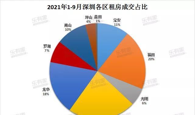 深圳市龙华区存贷款规模 深圳地理介绍? 深圳市龙华区存贷款规模 深圳地理介绍?