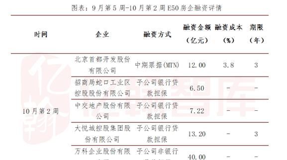 深圳蛇口房产抵押过户办理地点及流程详解——以火焰鸟金融为例 深圳蛇口房产抵押过户办理地点及流程详解——以火焰鸟金融为例