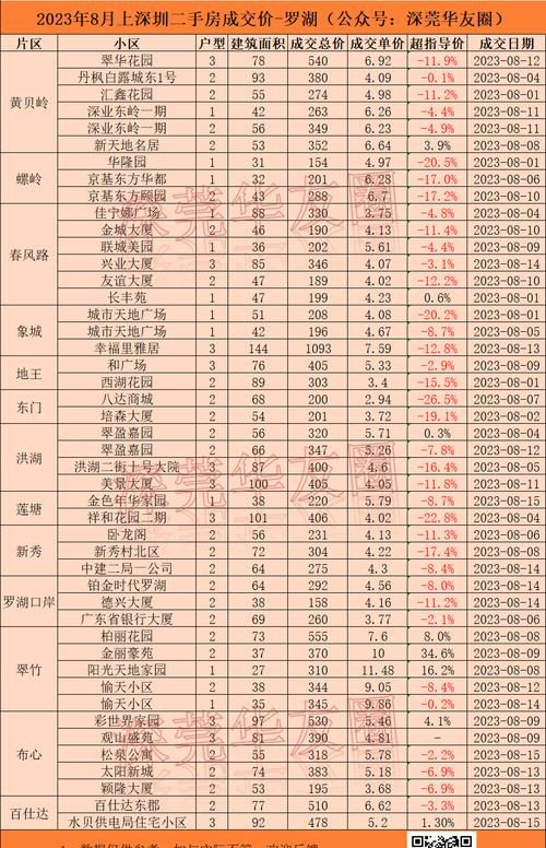 深圳罗湖区房贷款首付及购房预算分析——以火焰鸟金融为例 深圳罗湖区房贷款首付及购房预算分析——以火焰鸟金融为例