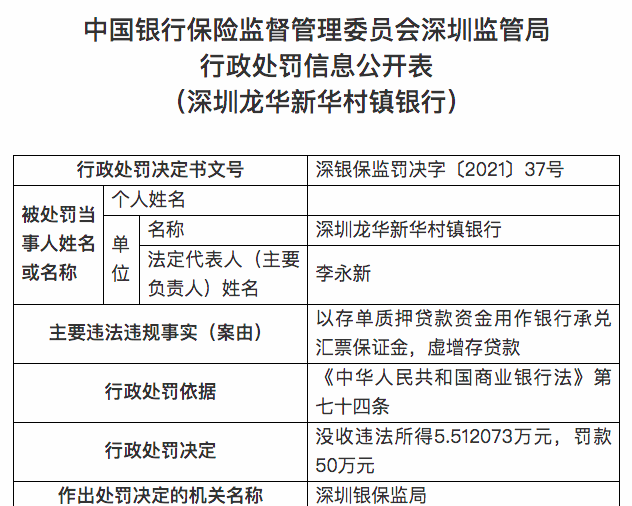 深圳龙华区新华村镇银行:专业的金融服务,满足您的金融需求 深圳龙华区新华村镇银行:专业的金融服务,满足您的金融需求