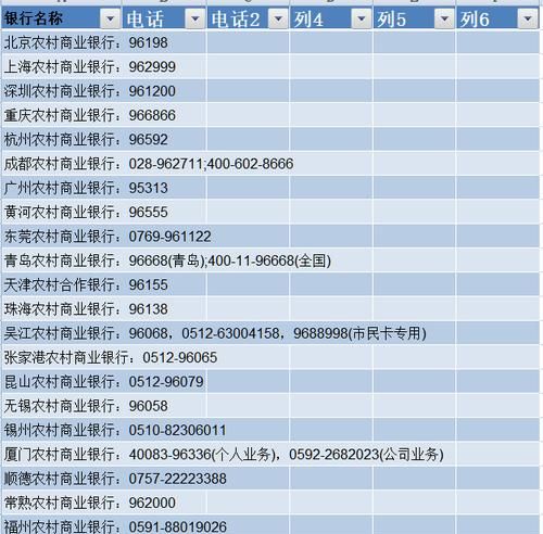 龙岗区商业银行贷款电话 0755是什么地方的电话区号? 龙岗区商业银行贷款电话 0755是什么地方的电话区号?