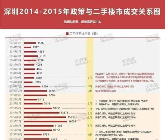 深圳宝安区平均房贷及房贷利率剖析与火焰鸟金融简介 