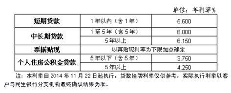 深圳南山区企业贷款政策及贷款服务详解——以深圳火焰鸟金融为例 深圳南山区企业贷款政策及贷款服务详解——以深圳火焰鸟金融为例