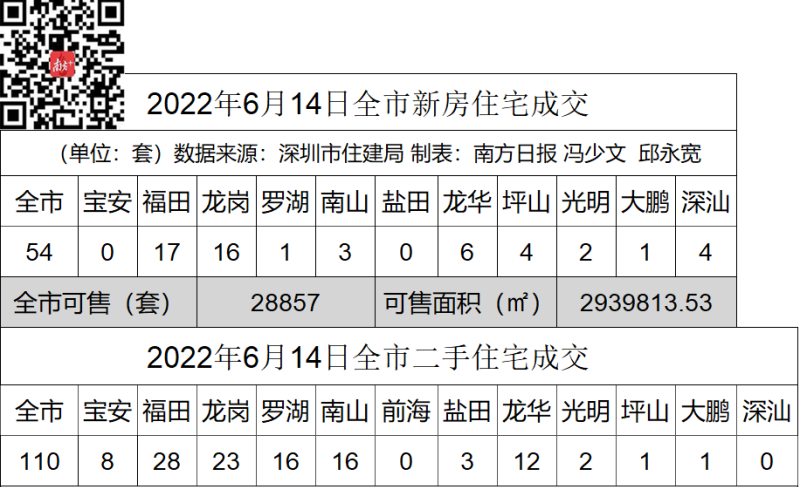 提供1800个学位，深高龙岗学校9月开学｜深圳楼市早7条