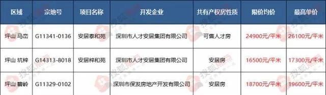 深圳南山区贷款房及贷款房政策详解 深圳南山区贷款房及贷款房政策详解