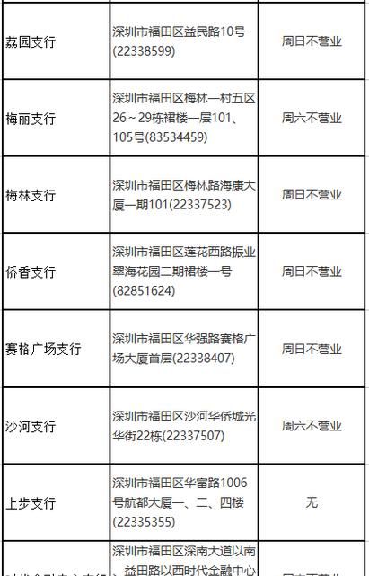 深圳福田区交通银行网点一览及深圳火焰鸟金融简介 