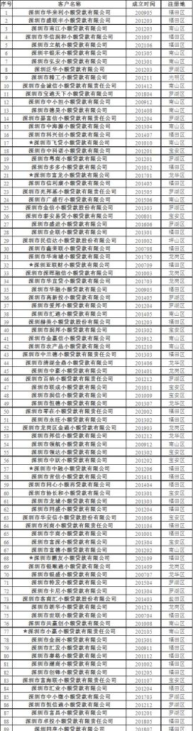 深圳宝安区线下贷款及贷款公司概览 深圳宝安区线下贷款及贷款公司概览