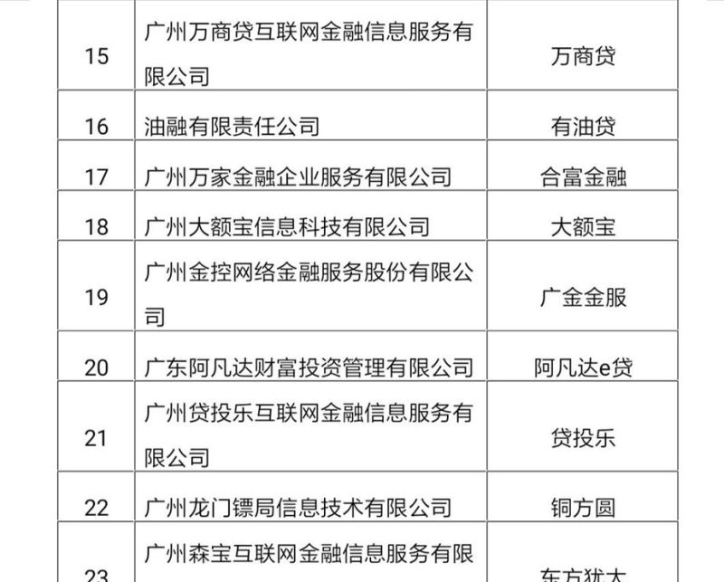 深圳南山区网贷清退政策及其影响：以深圳火焰鸟金融为例 