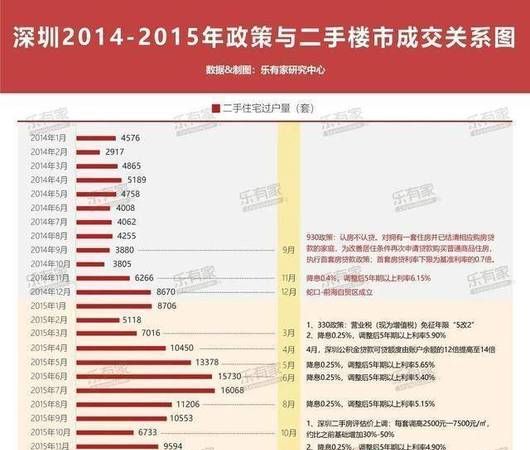 深圳市宝安区房贷及房贷利率详解——以深圳火焰鸟金融服务为例 深圳市宝安区房贷及房贷利率详解——以深圳火焰鸟金融服务为例