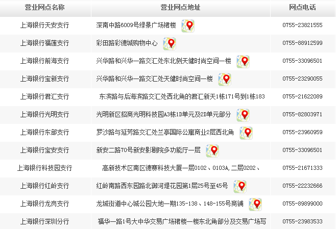 深圳龙华区上海银行营业网点及金融服务介绍 深圳龙华区上海银行营业网点及金融服务介绍
