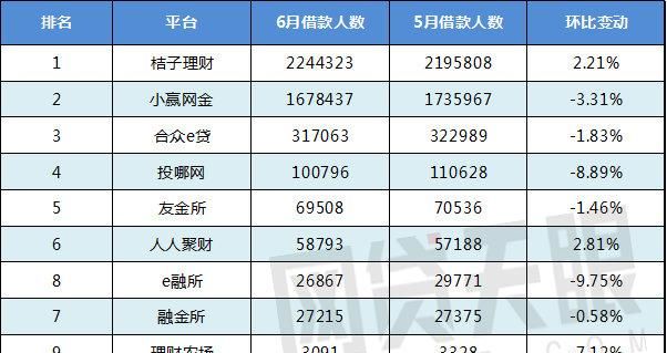 深圳南山区网贷平台排名及深圳南山区网贷平台排名前十 深圳南山区网贷平台排名及深圳南山区网贷平台排名前十