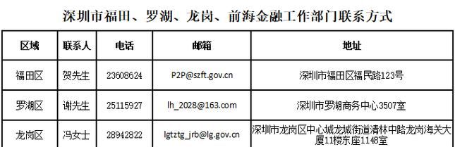 深圳市罗湖区建设路网贷及深圳市罗湖区建设路网贷中心电话:探索网贷行业的繁荣与风险 深圳市罗湖区建设路网贷及深圳市罗湖区建设路网贷中心电话:探索网贷行业的繁荣与风险