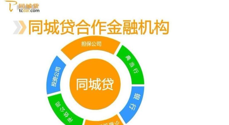深圳市龙岗区同城贷网点及龙岗同城服务——打造一站式金融服务体验 深圳市龙岗区同城贷网点及龙岗同城服务——打造一站式金融服务体验