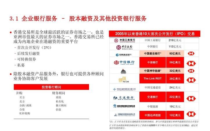 深圳福田区银行概览与深圳火焰鸟金融简介 深圳福田区银行概览与深圳火焰鸟金融简介