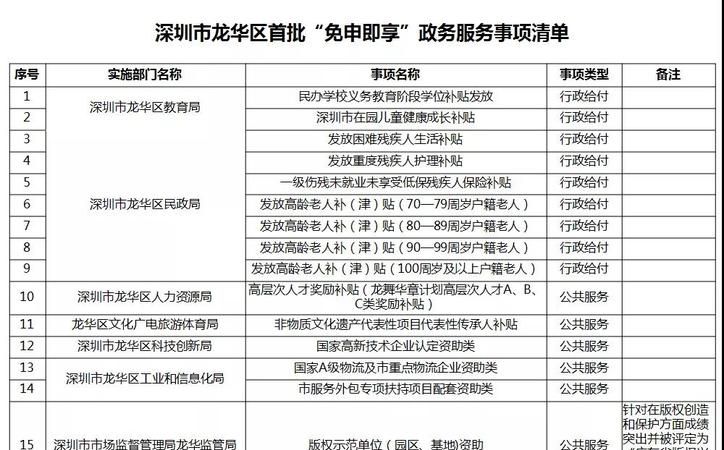 深圳龙华区企业贷款申请全面解析及火焰鸟金融服务介绍 深圳龙华区企业贷款申请全面解析及火焰鸟金融服务介绍