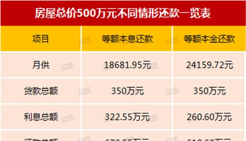 深圳房贷月供：福田区、南山区及深圳火焰鸟金融的房贷月供解决方案 