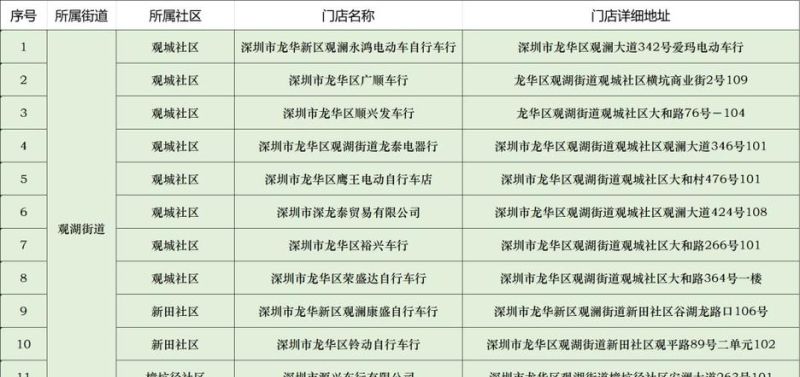 深圳龙华区:各大银行及网点一览 深圳龙华区:各大银行及网点一览