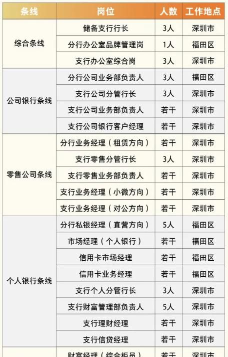 深圳宝安区买房银行贷款要求及深圳宝安区买房银行贷款要求什么条件 