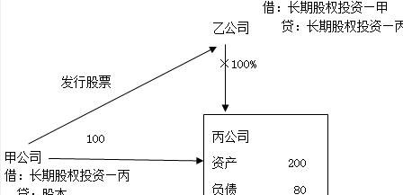 债务重组取得长期股权投资的入账价值及计算方法 债务重组取得长期股权投资的入账价值及计算方法