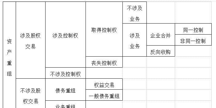 债务重组中长期股权投资入账价值及计算方法详解 债务重组中长期股权投资入账价值及计算方法详解
