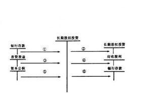 债务重组以长期股权投资抵债及债务重组以长期股权投资抵债例题 债务重组以长期股权投资抵债及债务重组以长期股权投资抵债例题
