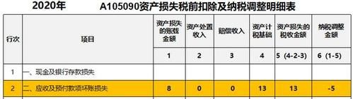 债务重组损失税前扣除的条件及相关规定 债务重组损失税前扣除的条件及相关规定