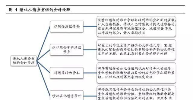 国有企业的债务重组:应对挑战与解决方案 国有企业的债务重组:应对挑战与解决方案