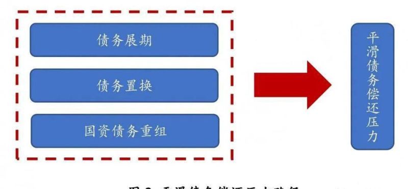 债务优化:费用及债务优化费用的合理预期 债务优化:费用及债务优化费用的合理预期