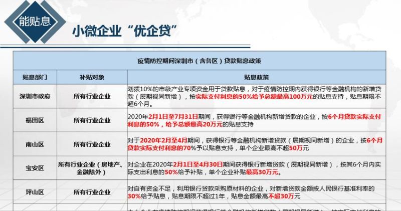 深圳市宝安区贷款贴息申请及宝安区贷款贴息政策深度解析 深圳市宝安区贷款贴息申请及宝安区贷款贴息政策深度解析