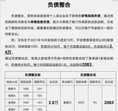 网上的债务优化靠谱吗?如何寻找正规的债务规划师?——以深圳火焰鸟金融为例 网上的债务优化靠谱吗?如何寻找正规的债务规划师?——以深圳火焰鸟金融为例