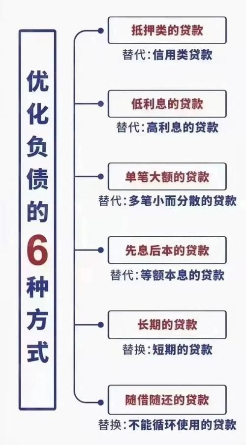如何有效地进行债务优化 如何有效地进行债务优化