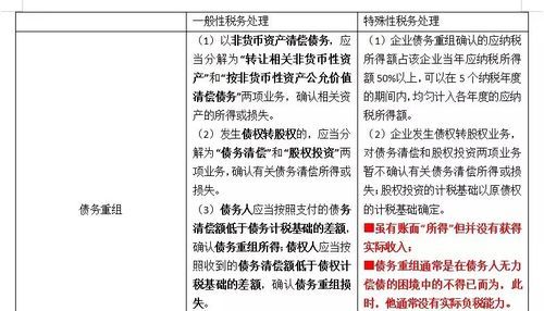 企业所得税债务重组及一般性税务处理 企业所得税债务重组及一般性税务处理