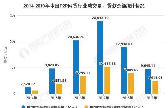 深圳市宝安区网贷公司现状及发展策略 