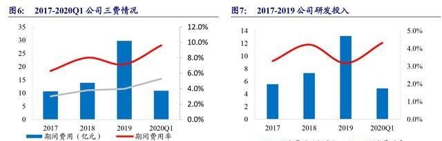 债务优化公司收费情况及债务优化公司收费情况分析 债务优化公司收费情况及债务优化公司收费情况分析
