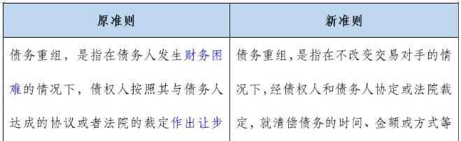 债务重组发生的运费计入及其对应费用的处理方法 债务重组发生的运费计入及其对应费用的处理方法