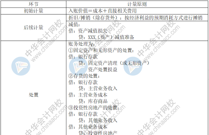 债务重组对存货的入账价值及计算方法 债务重组对存货的入账价值及计算方法