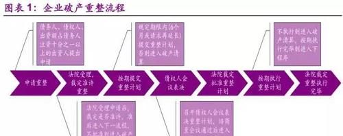 破产重组后债务怎么办?详细解读破产重组后债务处理流程及深圳火焰鸟金融 破产重组后债务怎么办?详细解读破产重组后债务处理流程及深圳火焰鸟金融