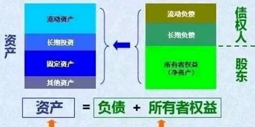 债务重组与多项资产清偿:解决非金融资产科目的负债问题 债务重组与多项资产清偿:解决非金融资产科目的负债问题