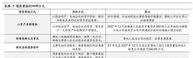 债务重组与破产重组的区别及其影响 债务重组与破产重组的区别及其影响