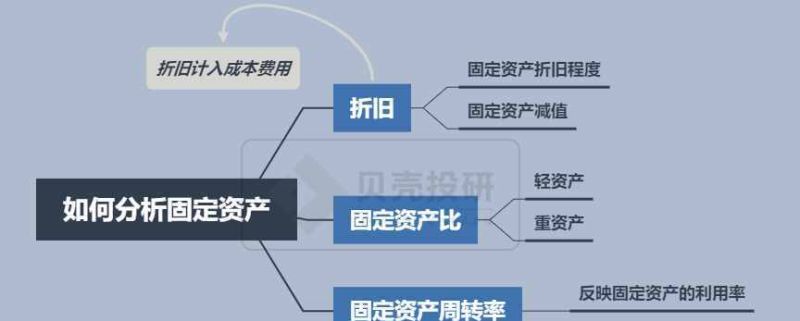 债务重组固定资产入账价值及其计算公式 债务重组固定资产入账价值及其计算公式