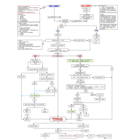 公司破产重组债务如何处理及办理流程详解 公司破产重组债务如何处理及办理流程详解