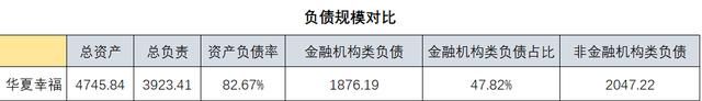 债务重组收益是什么及债务重组收益是什么意思 债务重组收益是什么及债务重组收益是什么意思