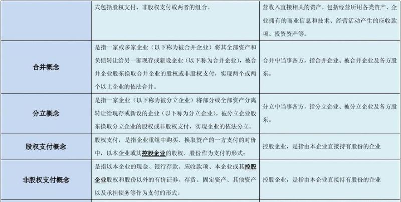 企业债务重组业务及企业债务重组业务所得税处理办法 企业债务重组业务及企业债务重组业务所得税处理办法