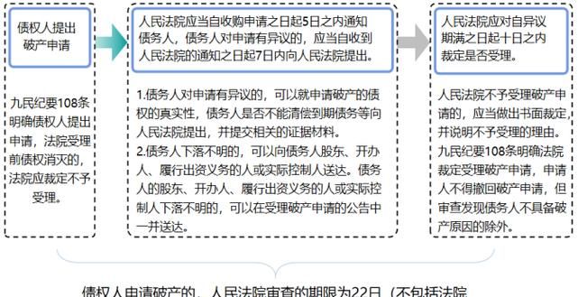 个人债务重组法院受理吗及个人债务重组法院受理吗要多久 个人债务重组法院受理吗及个人债务重组法院受理吗要多久