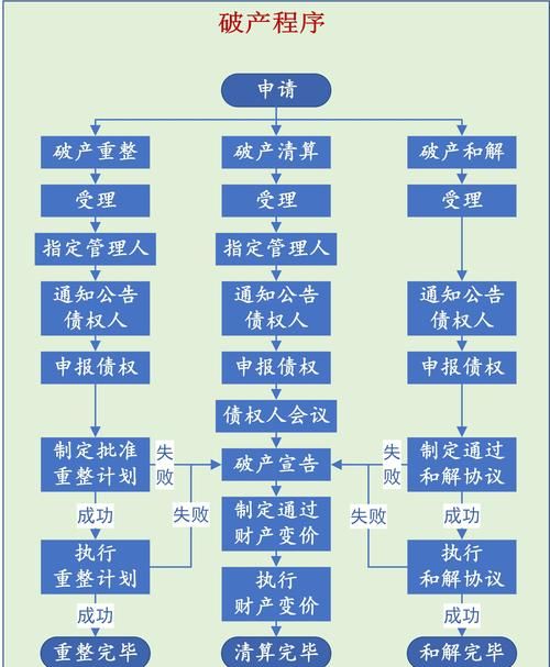 破产重组债务怎么办？详细解析破产重组债务的办理流程及注意事项