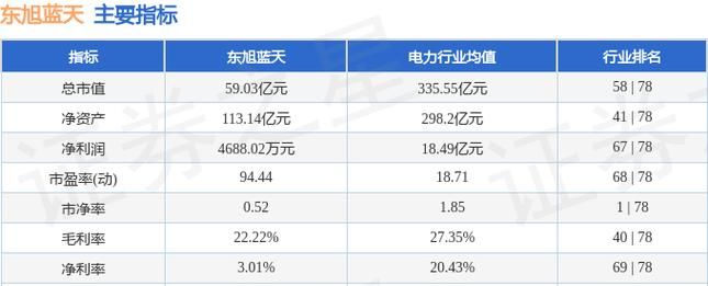 东旭蓝天债务重组及东旭蓝天资产重组的详细描述 东旭蓝天债务重组及东旭蓝天资产重组的详细描述